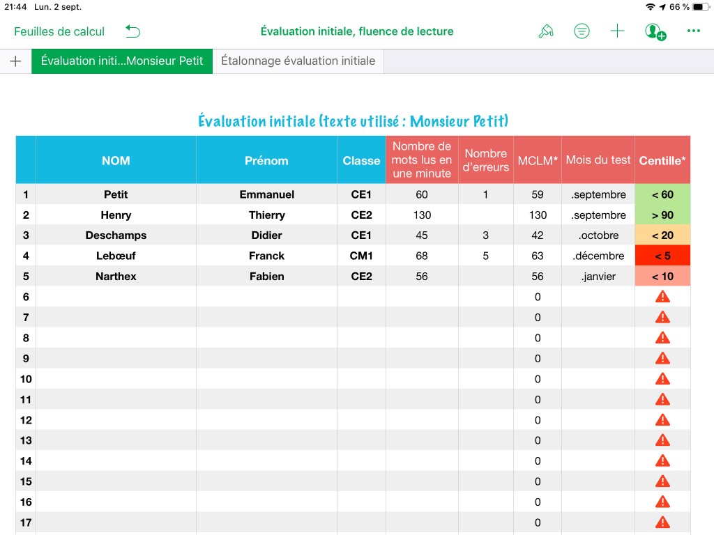 Un tableur automatisé pour évaluer la fluence de nos élèves sur iPad